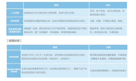 1 1422 如何从0 1设计产品分销体系？