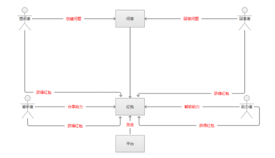 1 943 优惠券的设计原理和方法