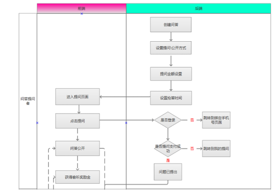 1 1038 优惠券的设计原理和方法