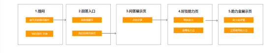 1 1325 优惠券的设计原理和方法