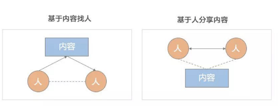 6331540899748 .pic hd 做了一款五环外社交产品后，我才对这个世界有了点正确的认识