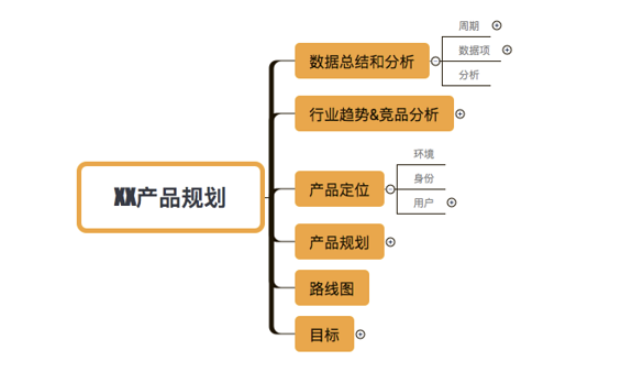 5741540894926 .pic hd 如何进行产品规划？一次实战演练给出具体步骤