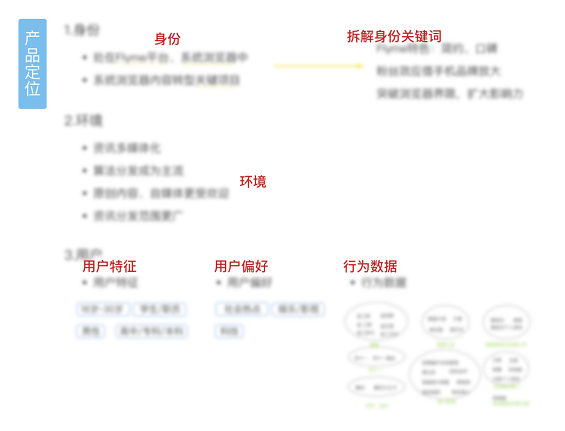 5771540894961 .pic hd 如何进行产品规划？一次实战演练给出具体步骤