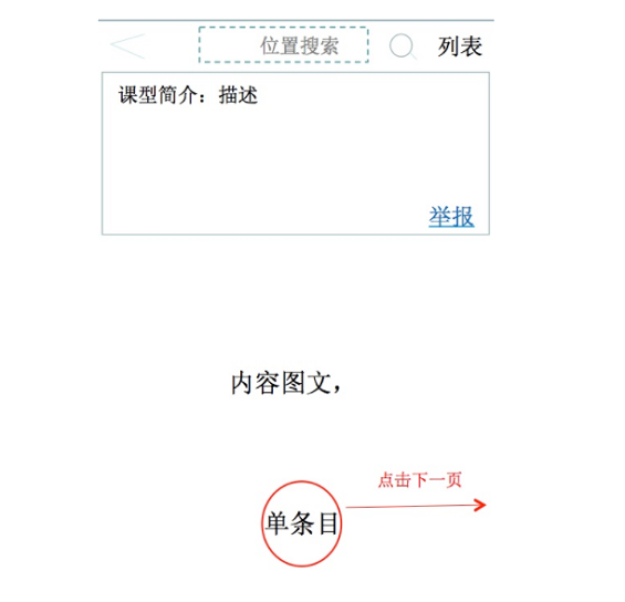 1 265 产品经理新人培养记：看他们在重复踩自己曾经踩过的坑