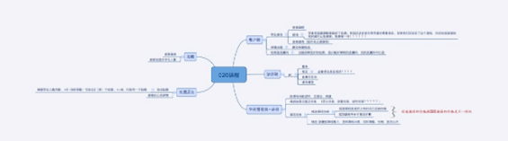 1 641 产品经理新人培养记：看他们在重复踩自己曾经踩过的坑