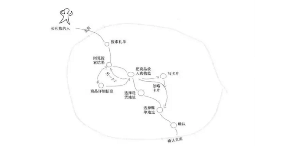 1 1109  8000字，我告诉你如何设计一个优秀的网站