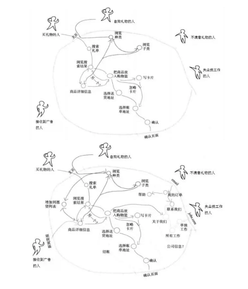 1 263  8000字，我告诉你如何设计一个优秀的网站