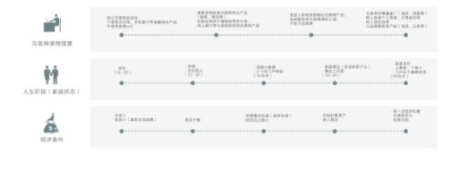 1 336 4个步骤，创建一个有效的用户画像