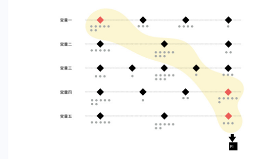 1 530 4个步骤，创建一个有效的用户画像