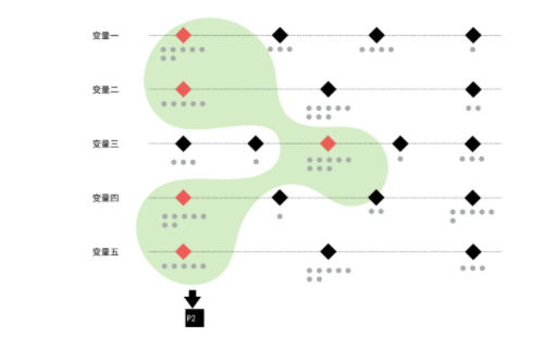 1 628 4个步骤，创建一个有效的用户画像