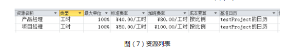 a02b97105041369adb7cb839e5276df 如何使用project制定项目计划？（附详细步骤截图）