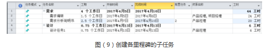 1 922 如何使用project制定项目计划？（附详细步骤截图）