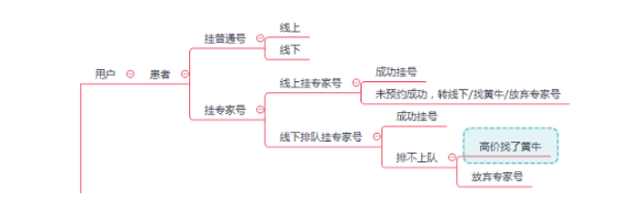 2b25df3c725776023293219c97edc93 鹅厂群面复盘：挂号APP、号贩子与绝望的产品经理