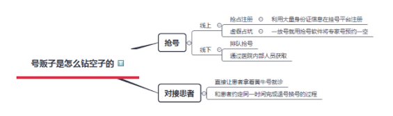 046547c38bb4938c8a566abded3820a 鹅厂群面复盘：挂号APP、号贩子与绝望的产品经理