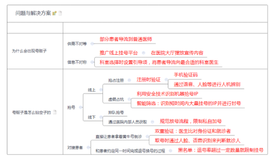 1979a381a8a7473f2a6aba16ee15781 鹅厂群面复盘：挂号APP、号贩子与绝望的产品经理