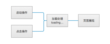 1 49 小白PM跟我来：一篇文章教你玩透“加载”