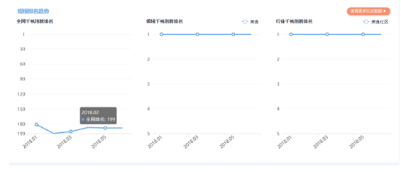 1 2122 下厨房app产品分析报告