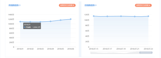 1 3100 下厨房app产品分析报告