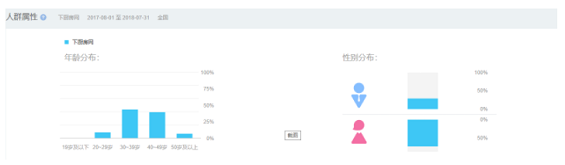 1 588 下厨房app产品分析报告