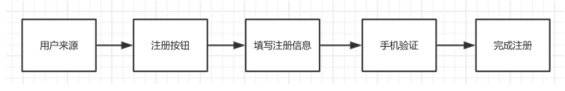 1 499 产品经理该如何做好数据埋点？