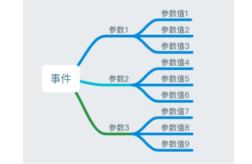 1 680 产品经理该如何做好数据埋点？