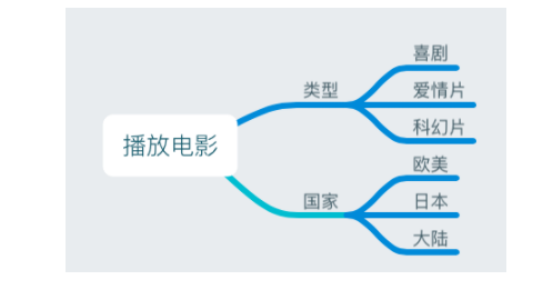 1 773 产品经理该如何做好数据埋点？