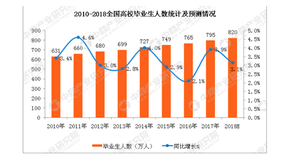 1 288 从产品角度，设计一个简易求职流程的记录软件