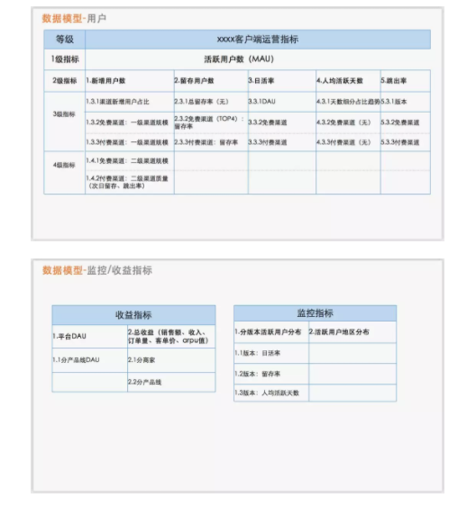 1 367  实例解析：怎么撰写一份产品数据报告