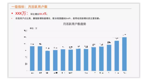 1 464  实例解析：怎么撰写一份产品数据报告