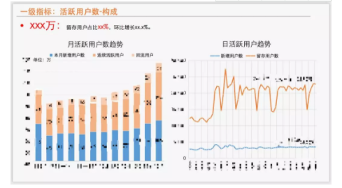 1 562  实例解析：怎么撰写一份产品数据报告