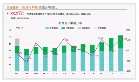 1 655  实例解析：怎么撰写一份产品数据报告