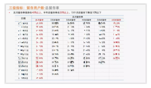 1 839  实例解析：怎么撰写一份产品数据报告