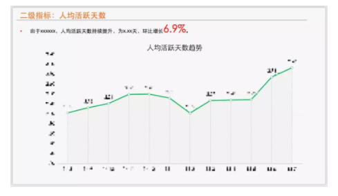 1 933  实例解析：怎么撰写一份产品数据报告