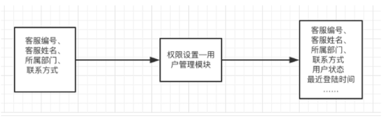 1 260 B端产品的点线面设计