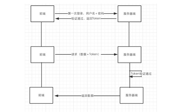 106478d4aac3edf6f05a310fe9aa96e 产品经理：不得不懂的基础技术知识