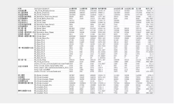 1 336 数据驱动的发现页最低成本改版