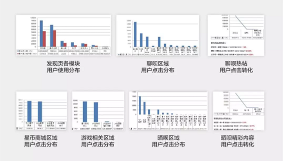 1 434 数据驱动的发现页最低成本改版