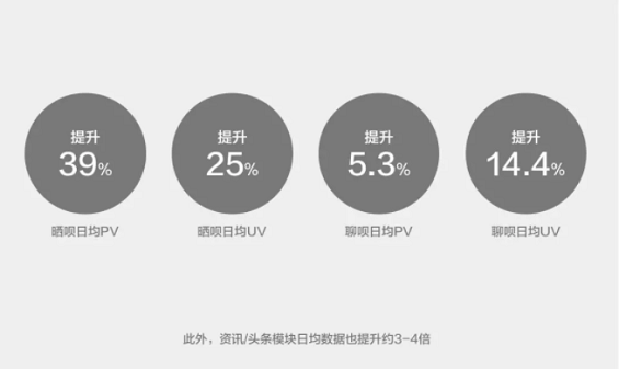 1 1014 数据驱动的发现页最低成本改版