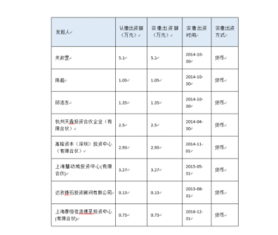 1 230 趣运动产品分析报告