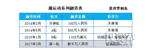 1 325 趣运动产品分析报告