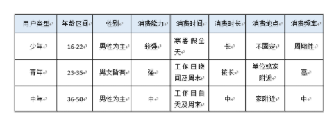 1 423 趣运动产品分析报告