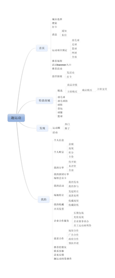 1 522 趣运动产品分析报告