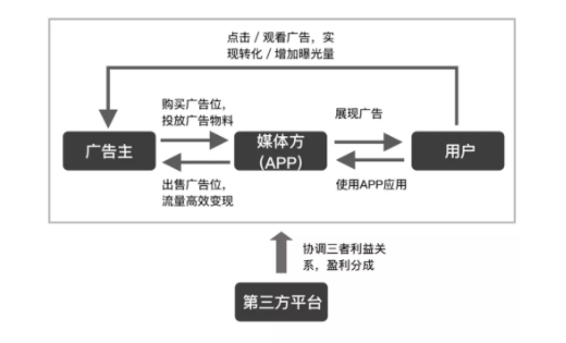 1 326 开屏广告是什么？设计时需要注意哪些事项？