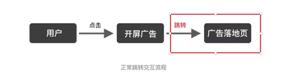 1 98 开屏广告是什么？设计时需要注意哪些事项？