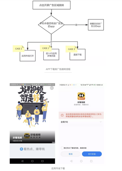 1 107 开屏广告是什么？设计时需要注意哪些事项？