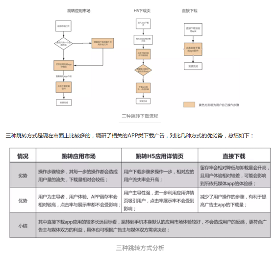 1 1212 开屏广告是什么？设计时需要注意哪些事项？