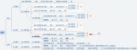 2 52 子弹短信APP的用户体验及界面设计浅析