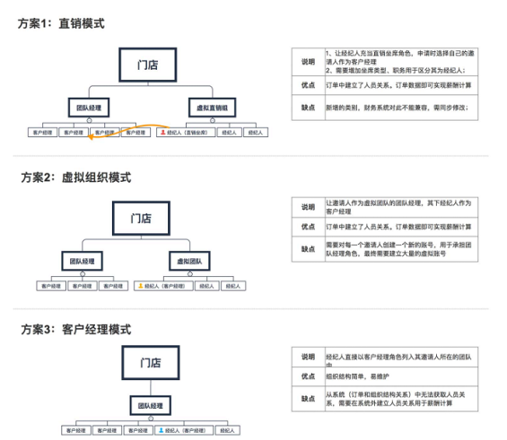 ff05aa8967b8f255e7b14bfd82504a8 以终为始：如何一步步制定产品方案