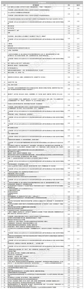 OLlQg59nFO0uVkixFfjM 产品新人：如何收集和处理用户反馈