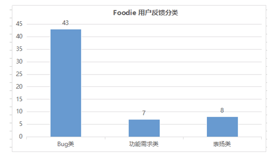 1361535989070 .pic  产品新人：如何收集和处理用户反馈